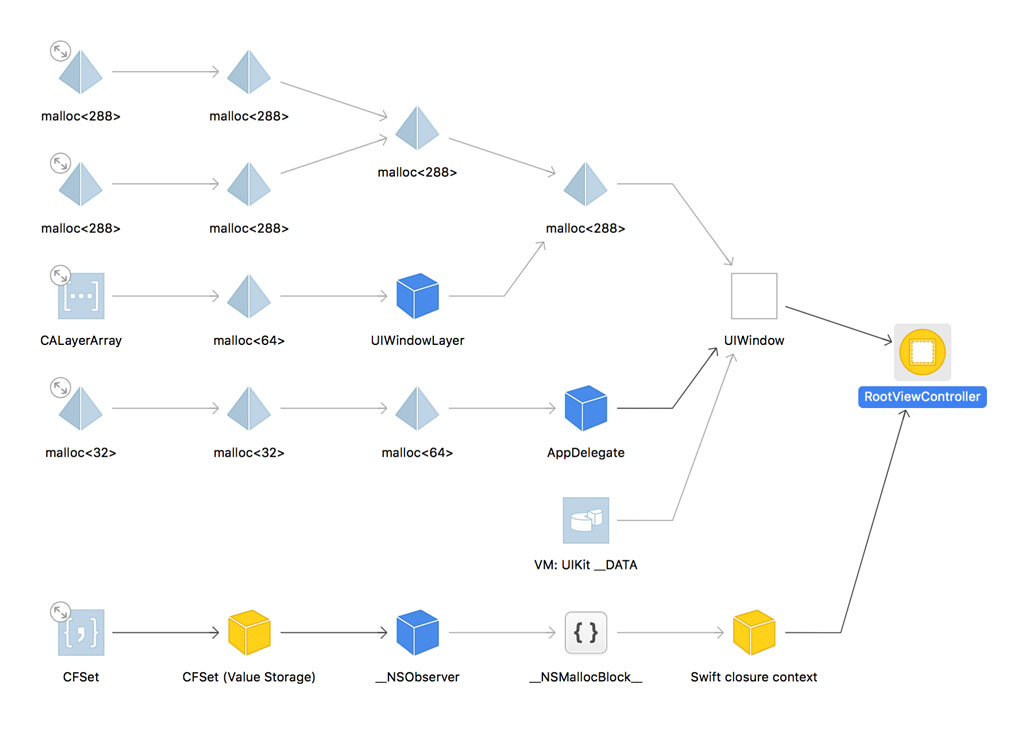 Root Analysis Graph